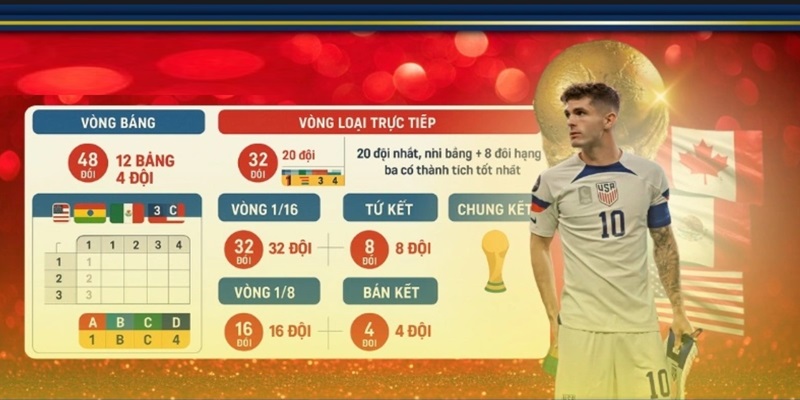 soi kèo World Cup 2026